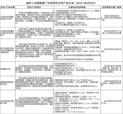 數(shù)智賦能綠動(dòng)未來 從工信部推廣的六項(xiàng)水泥技術(shù)看產(chǎn)業(yè)新生態(tài)